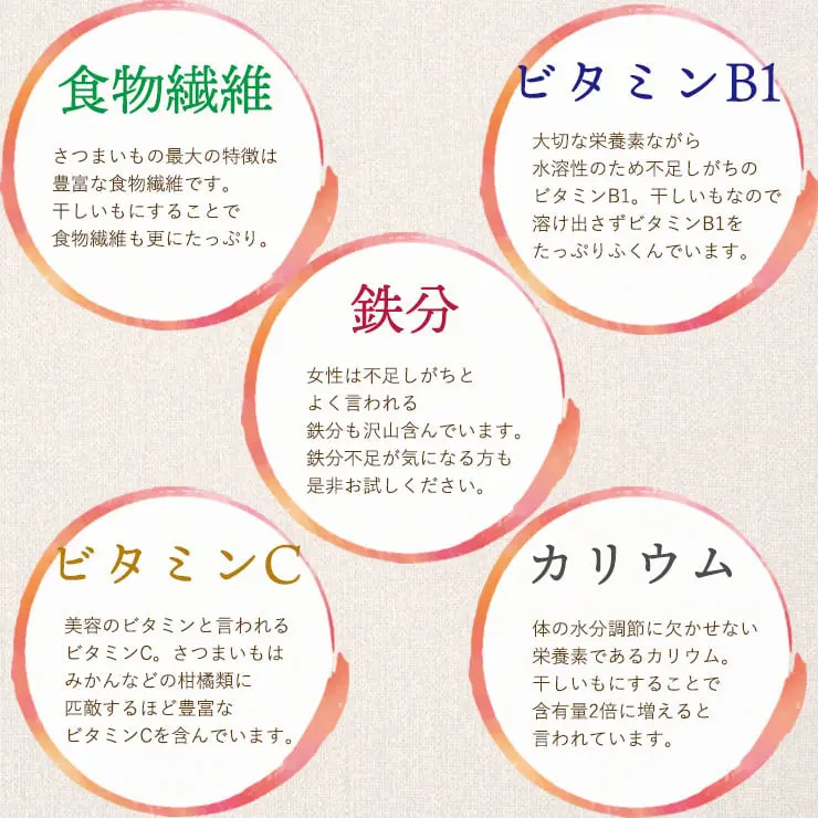 干し芋 干しいも ほし芋 ギフト プレゼント 国産 無添加 送料無料 hosiimo 京都府産 紅はるか べにはるか 切り落とし 芋 スイーツ 130g×3袋 お菓子 和菓子 さつまいも 和スイーツ お取り寄せスイーツ ほしいも